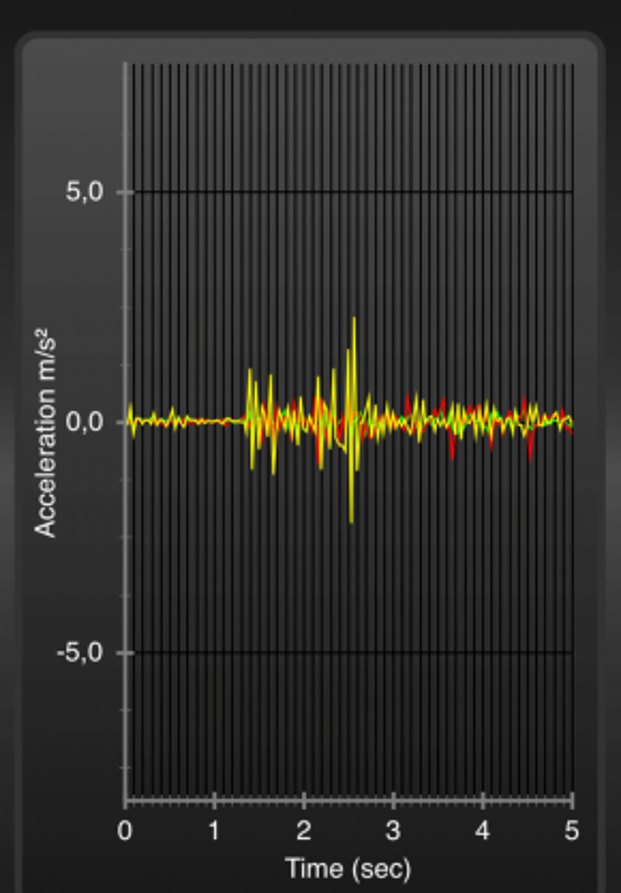 matelas kipli transfert de mouvement